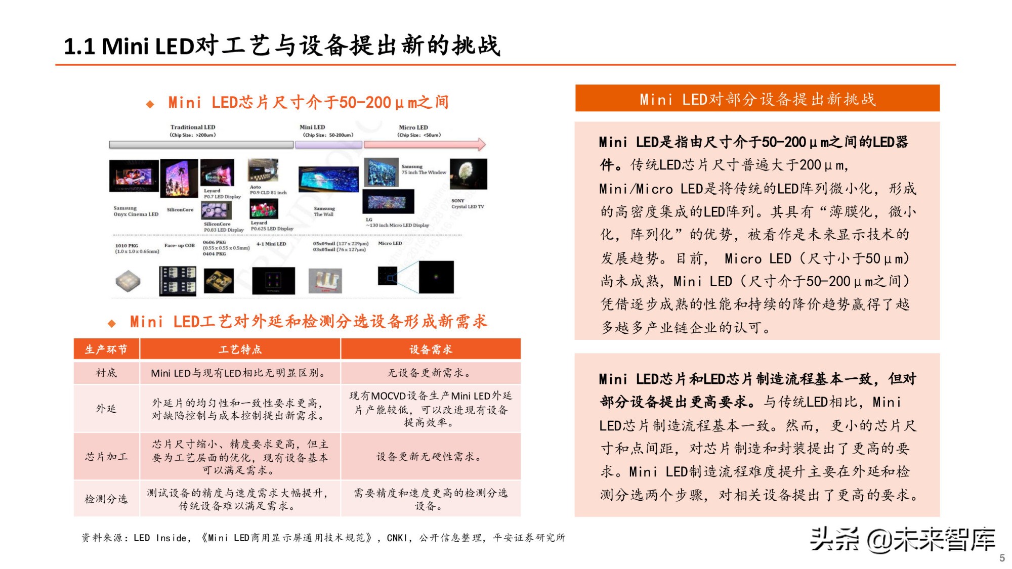 Mini LED专题研究报告：产业爆发在即，设备先行机遇何在？