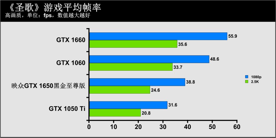 还在用GTX 1050 Ti“勉强吃鸡”？试试映众这款GTX 1650吧！