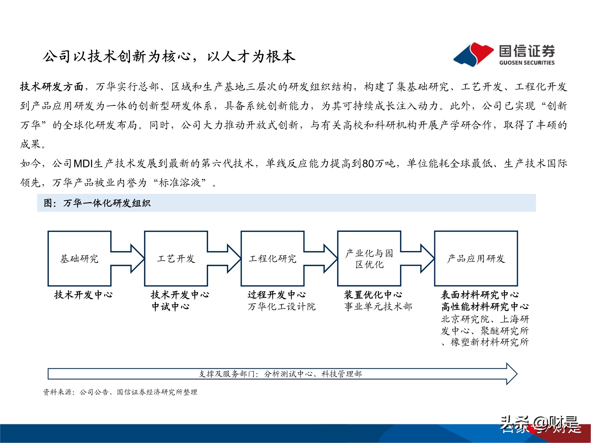 万华化学深度研究报告：万华化学的自主创新发