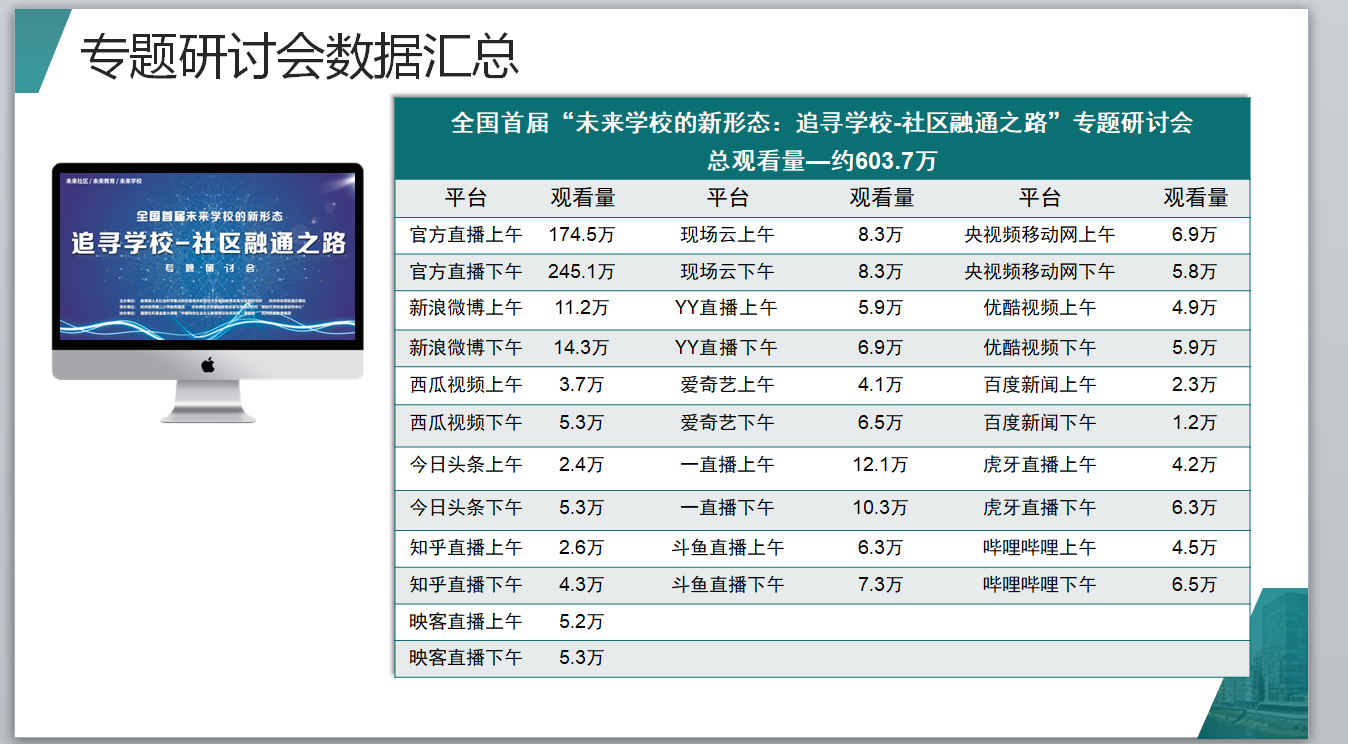 300人+600万，全国教育界大咖齐聚采二，共同探索未来学校新形态