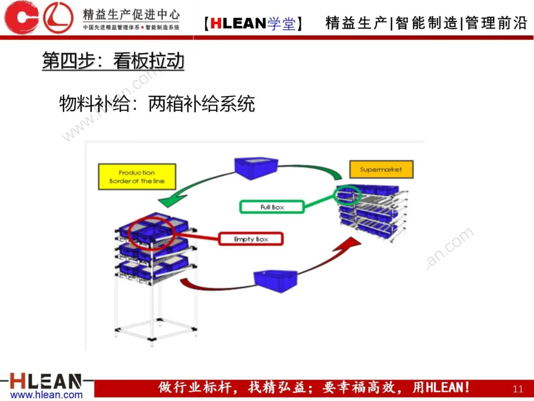 「精益学堂」精益生产线设计