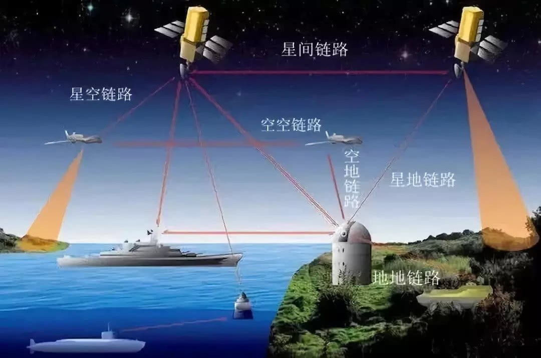 北斗卫星完成全球部署，美国只能干瞪眼，看我国如何凭实力说话-第14张图片-大千世界