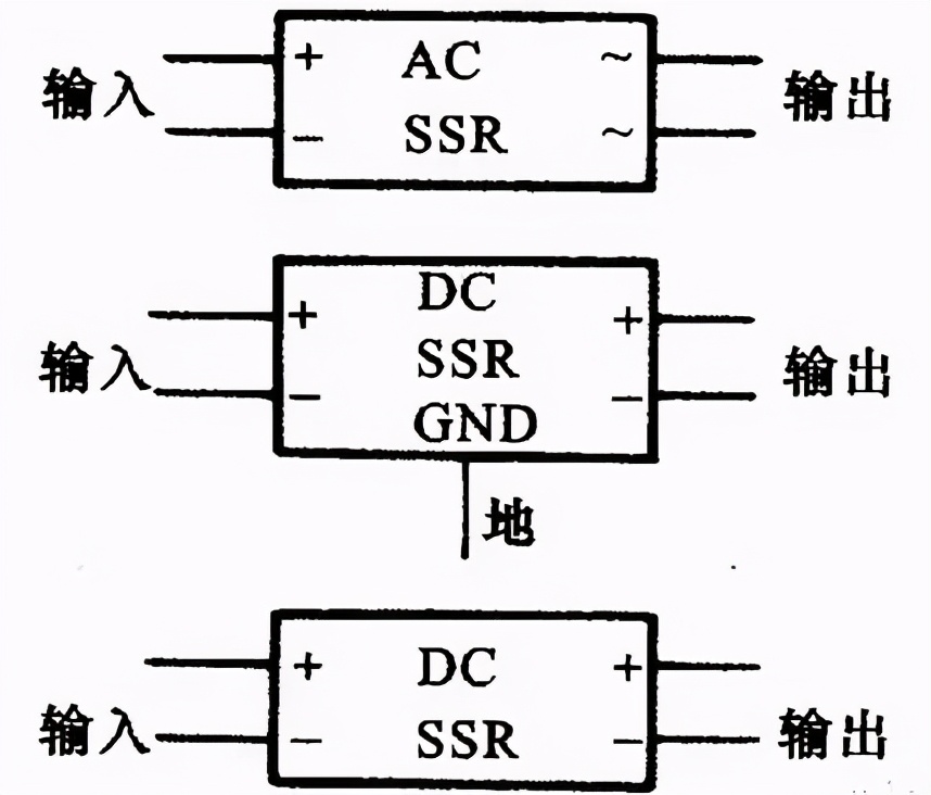 固態繼電器負載類型及使用場合