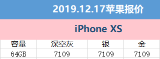 12月17日拼多多平臺iPhone價格：iPhone 11最少僅需4699元