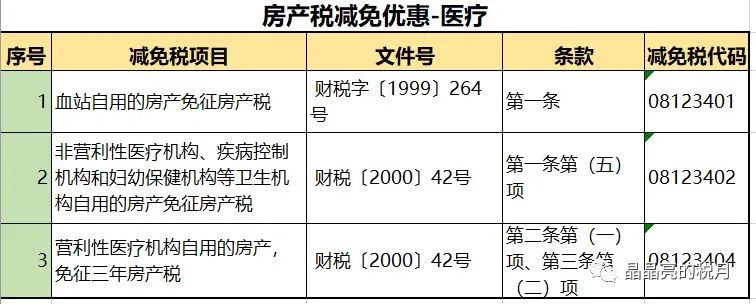 个人住房房产税正式开征！税率：4‰，6‰