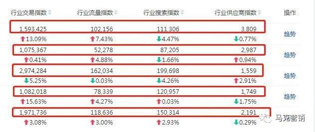 1688新品上架要如何优化才能快速获得流量？