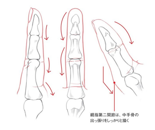 绘画新手如何画好手部？教你绘画新手画手掌的画法诀窍