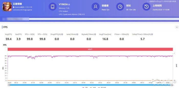 vivo Y50评测：做年轻人手中的潮流急先锋！