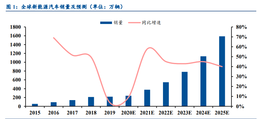 锂电设备行业深度报告：空间巨大，行业分化，集中度加速提升