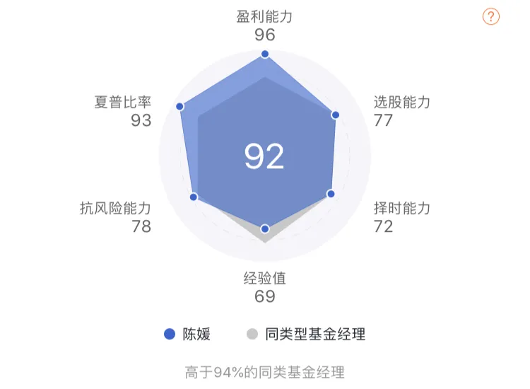 这只大消费主题基金近3年同类排名NO.1  你值得拥