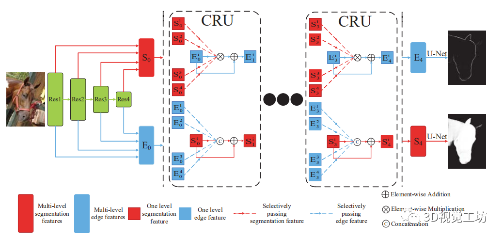 EF-Net一种适用于双流SOD的有效检测模型