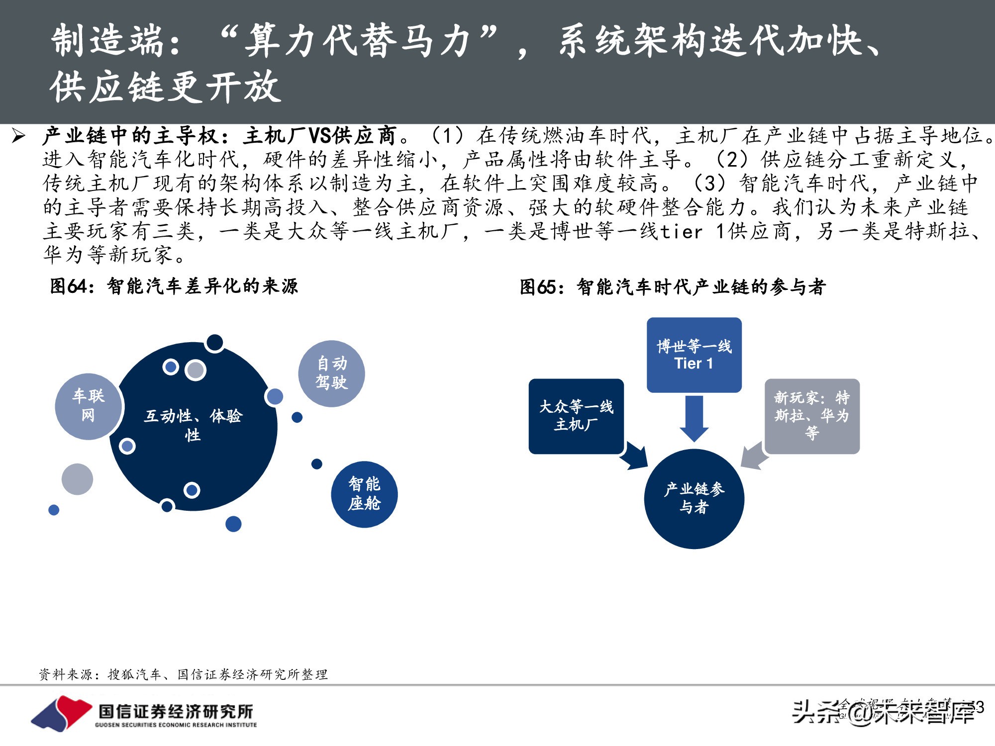 汽车行业前瞻研究：智能汽车时代，商业模式有何变化？