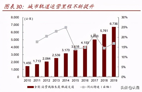 网约车和共享单车行业研究：万亿规模，出行结构低碳共享化