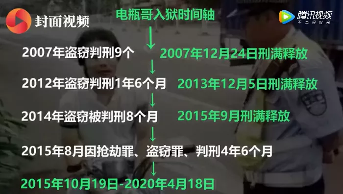 1500万抢人！周某出狱，30家网红公司蹲守签约：