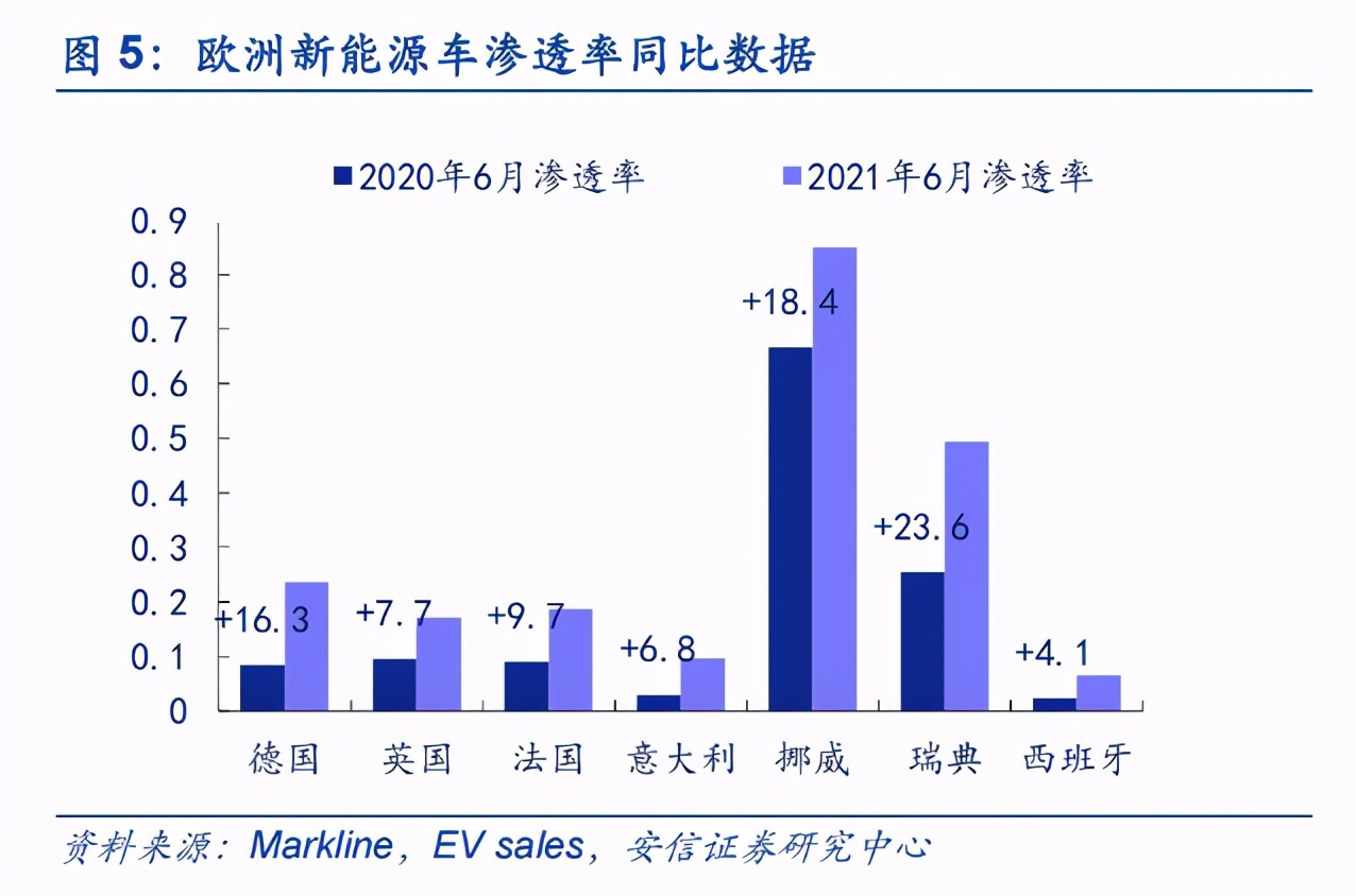 新能源4个月涨了80%，现在还能上车吗？