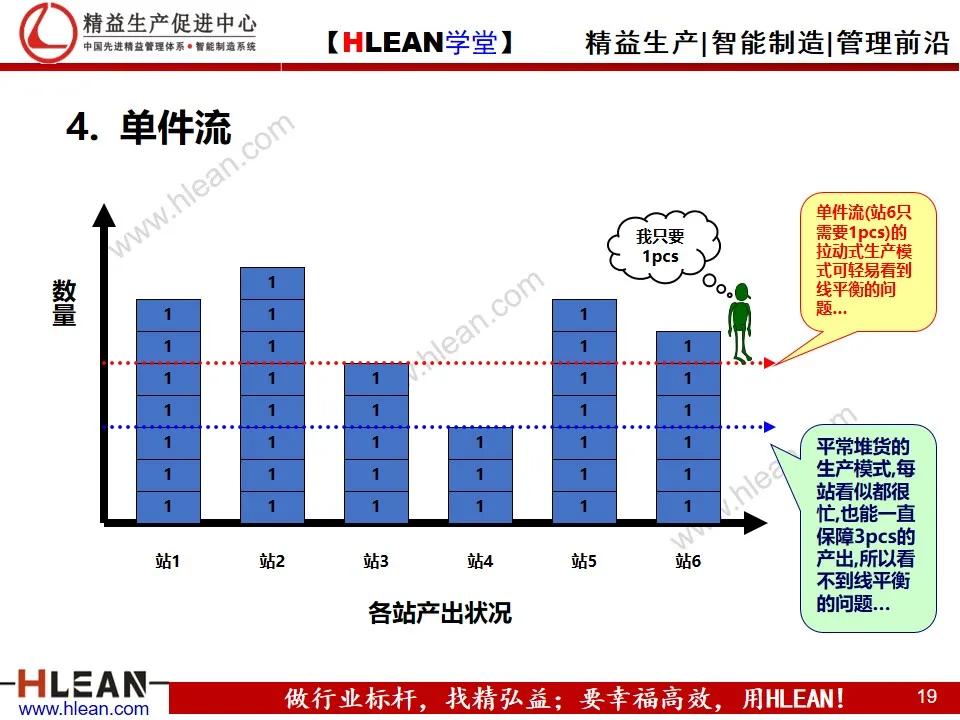 「精益學堂」單元（cell）生產方式簡介