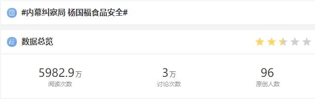 「乐思舆情监测」杨国福食品安全舆情分析