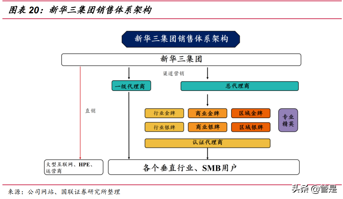 紫光股份专题研究：ICT行业龙头迎转机