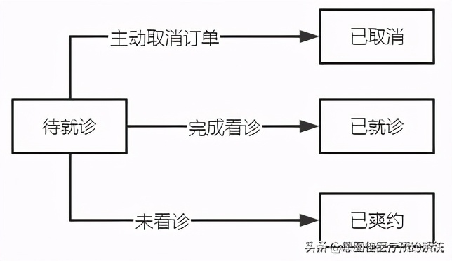 思图佳预约挂号系统，这样的自我介绍，见过吗？
