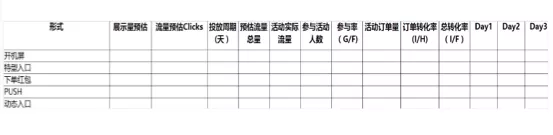 关于活动运营，我的一些思考