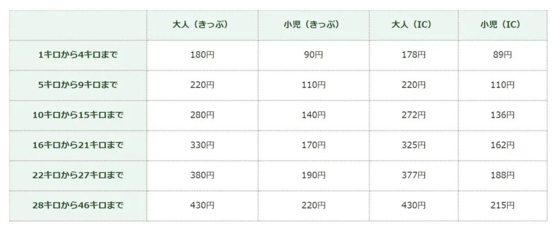 日本藝術留學最全攻略來了！教你如何在衣食住行上花小錢辦大事