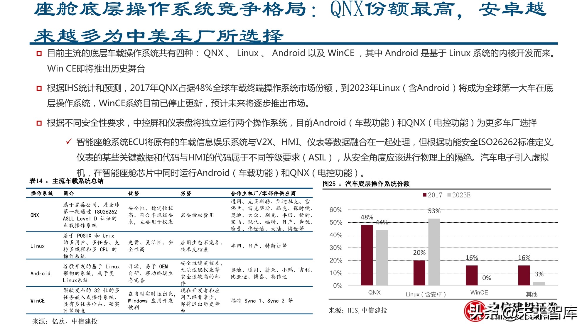 智能汽车行业深度报告：全球供应链重塑，智能汽车产业链崛起