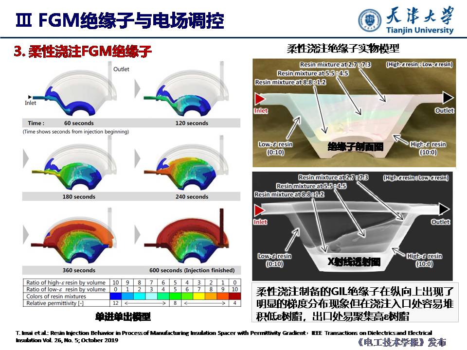天津大學(xué)杜伯學(xué)教授：輸電管道功能梯度絕緣子研究