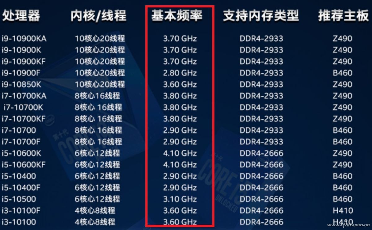 最高頻率“不可信”看清現在的CPU頻率設置