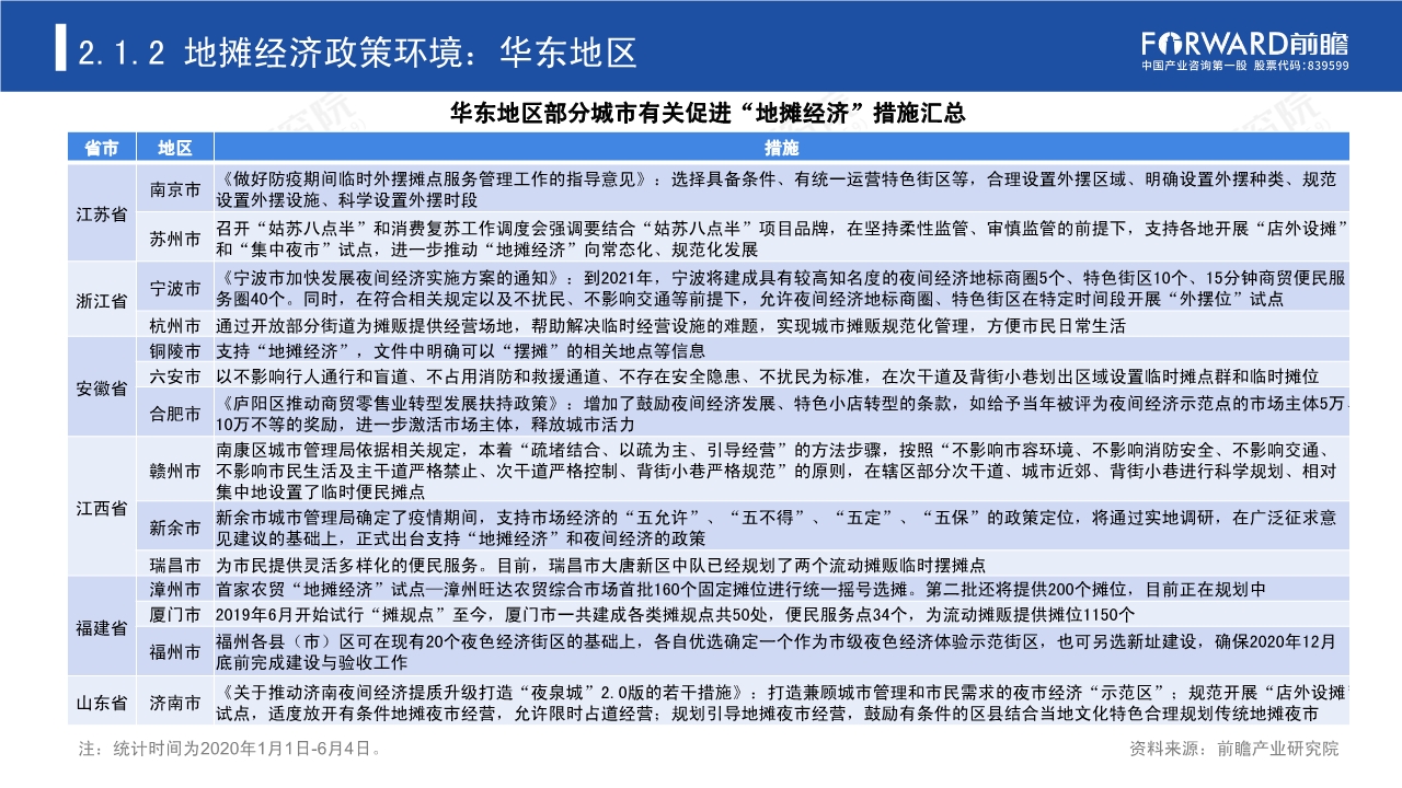 2020年中国地摊经济行业研究报告