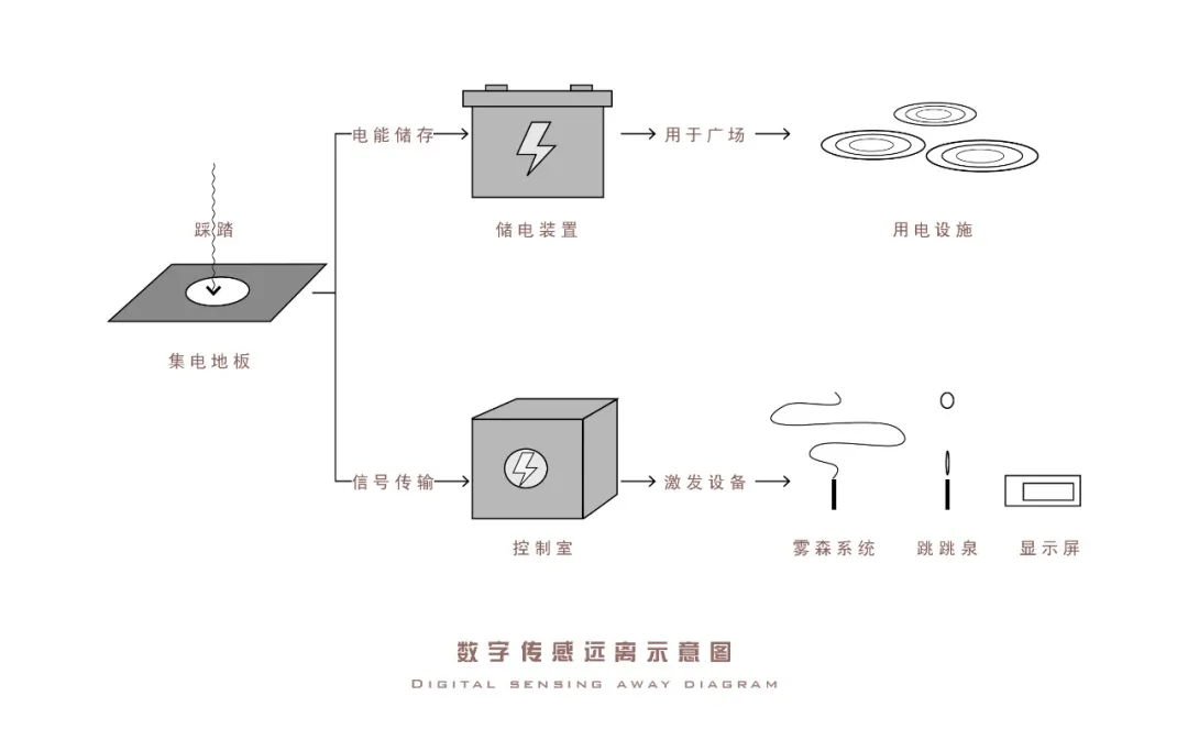 冶金廠變身創(chuàng)意街區(qū)，揚(yáng)州版“798”成文化新地標(biāo)｜怡境景觀