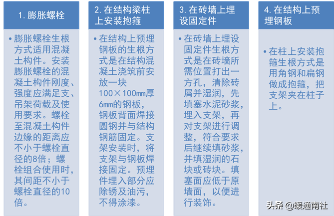 风管及支架阀件的加工制作与安装