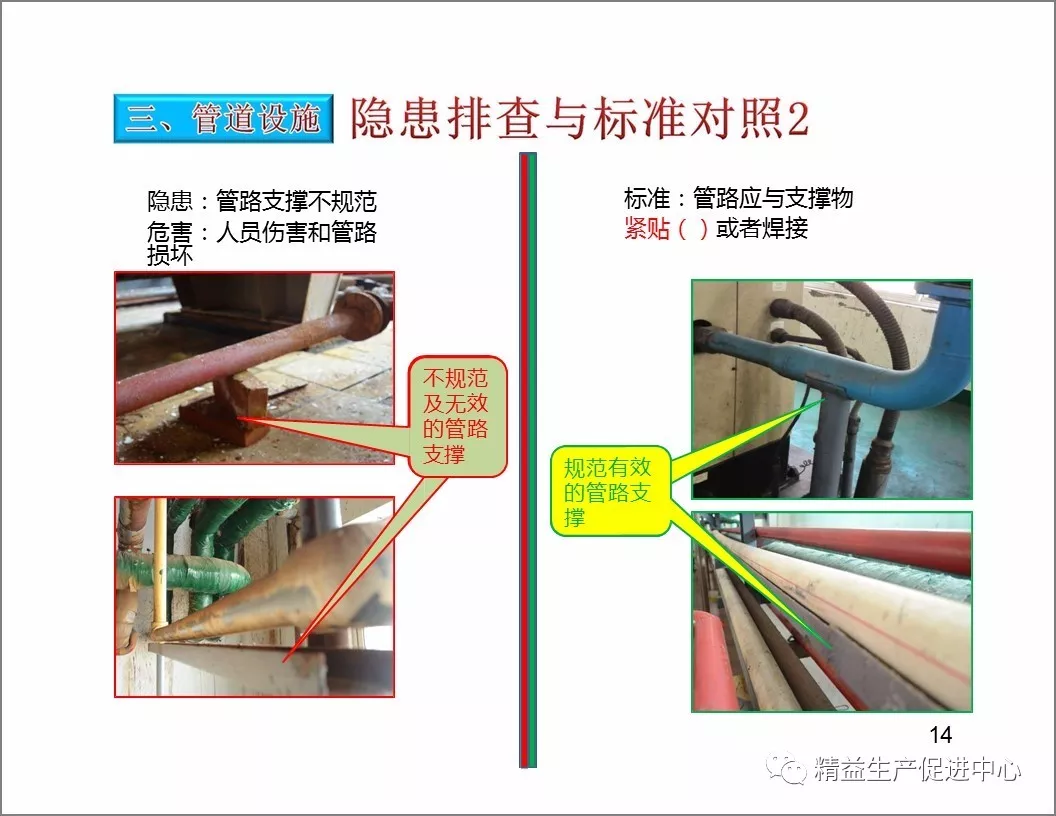 「精益学堂」设备隐患排查手册