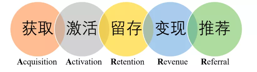 从0到1裂变解析，真金白银烧出来的故事与经验