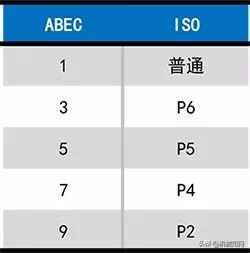 28张图读懂什么是轴承，50岁的老工程师也就会一半