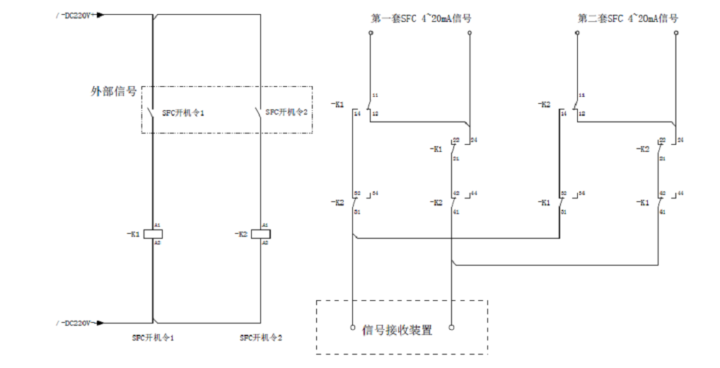 燃氣輪機組勵磁系統設計與應用