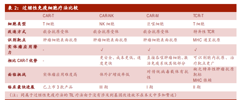 医药行业深度报告：拥抱生物医药第三次革命，基因治疗根基稳固