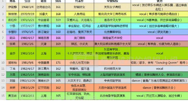 三四十岁的姐姐去参加“选秀”，观众为何还特别期待？