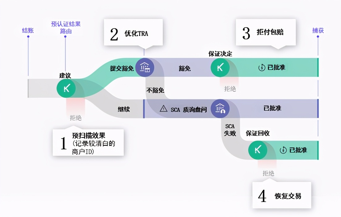 Riskified洞察 | 出海欧洲电商市场，PSD2是把双刃剑