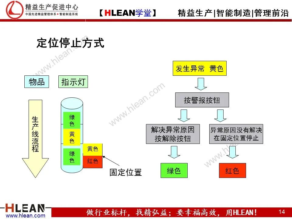 「精益学堂」TPS—丰田生产方式系列课程（四）