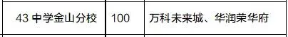 首府新区43中学、宁山路小学都是“未来校区”(图1)