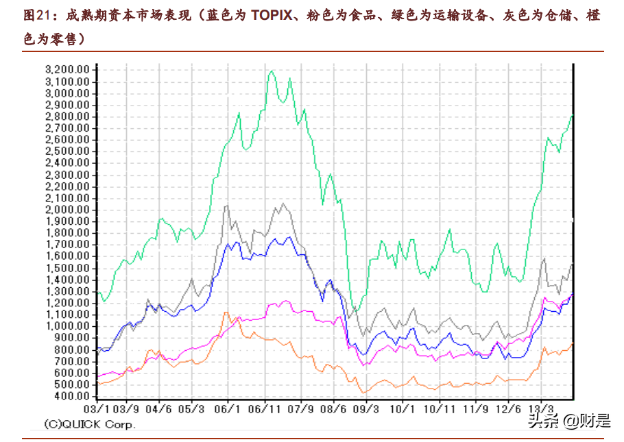 复盘20世纪末日本市场：“躺平”文化下的投资机会