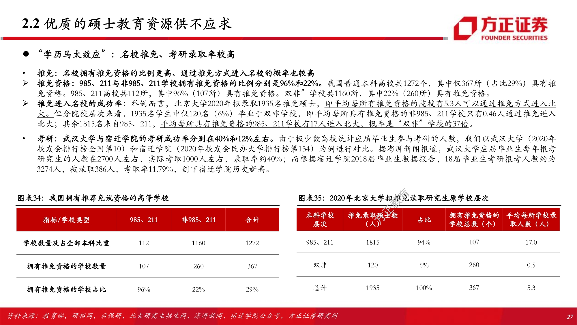 职业教育行业专题研究报告：解构考研培训w-产业报告