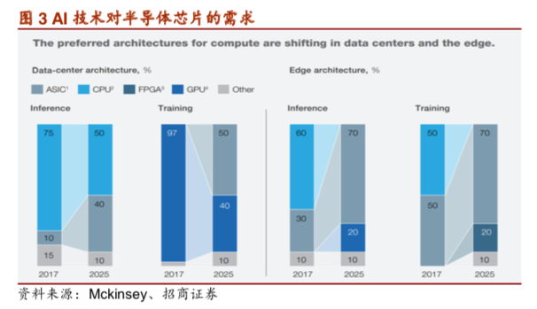 聚焦云计算技术创新，新基建国产化进阶