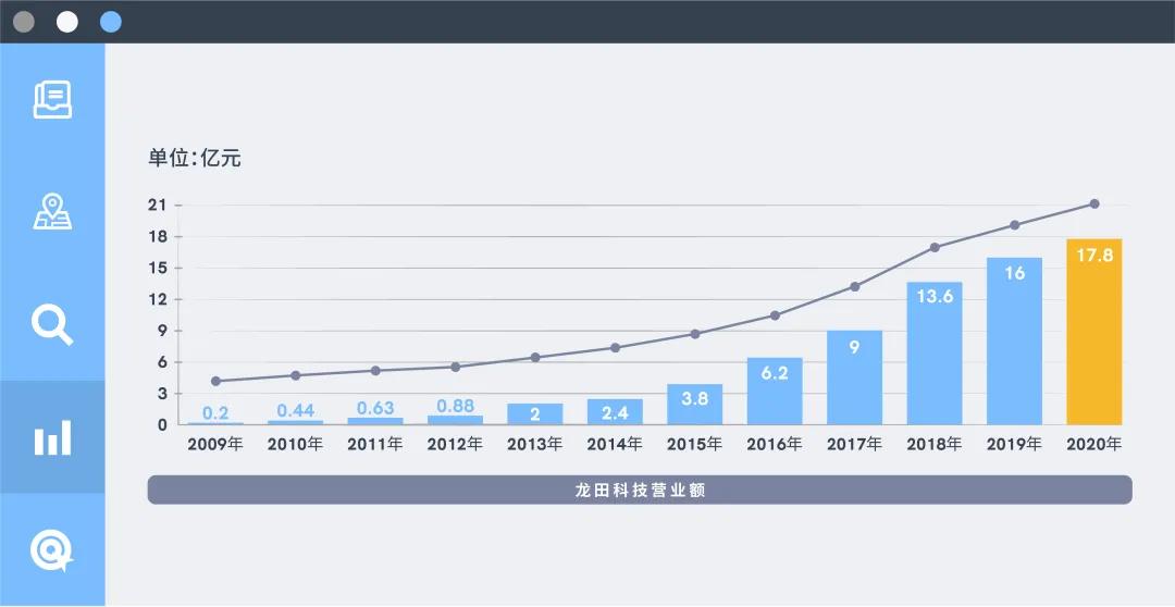 2021致远互联春季伙伴大会 wnsr威尼斯科技喜获2项殊荣