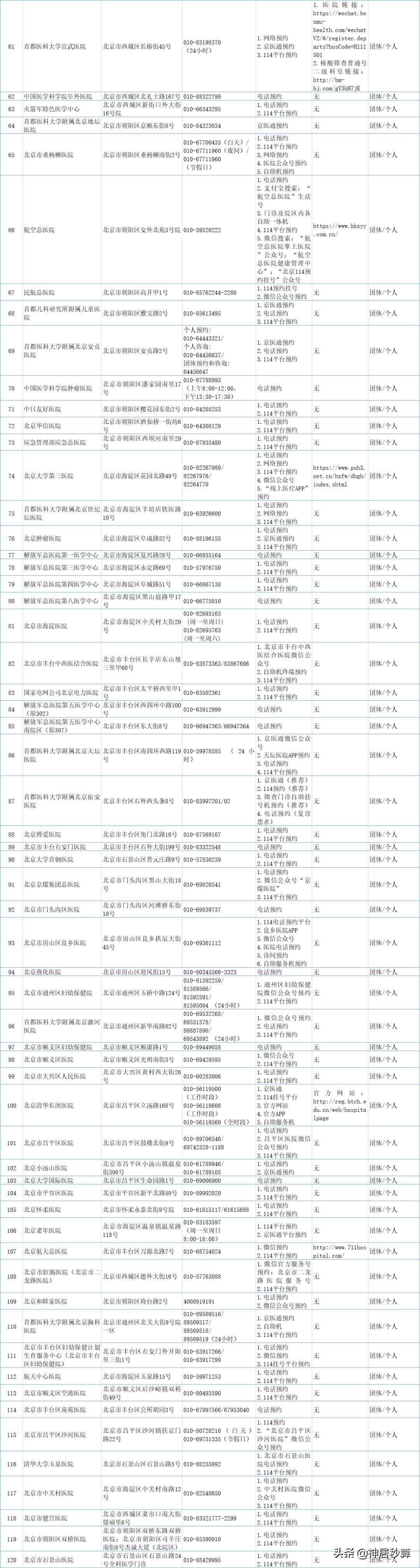 日本又又又放宽入境政策！现在出入境PCR检测都在哪里做？