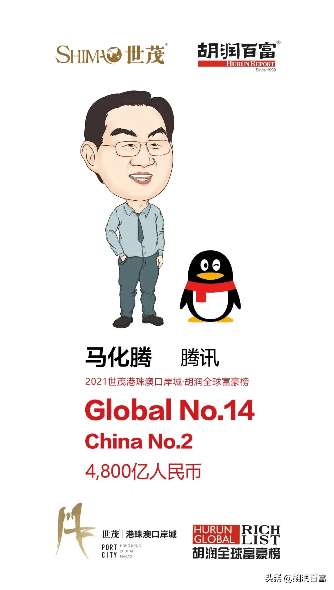 《2021世茂港珠澳口岸城·胡润全球富豪榜》重磅发布
