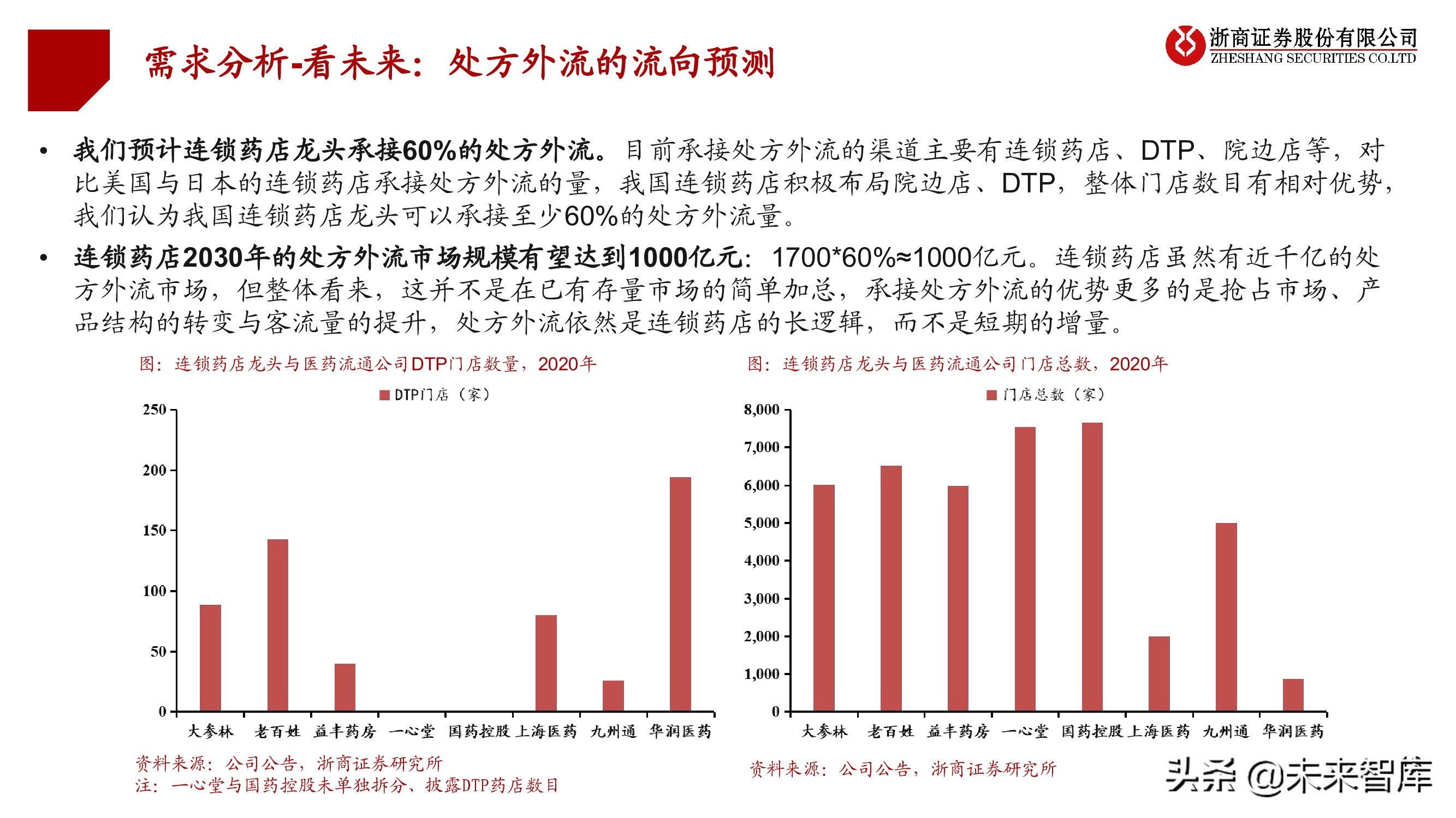 连锁药店行业投资框架：中美日比较下的深度思考