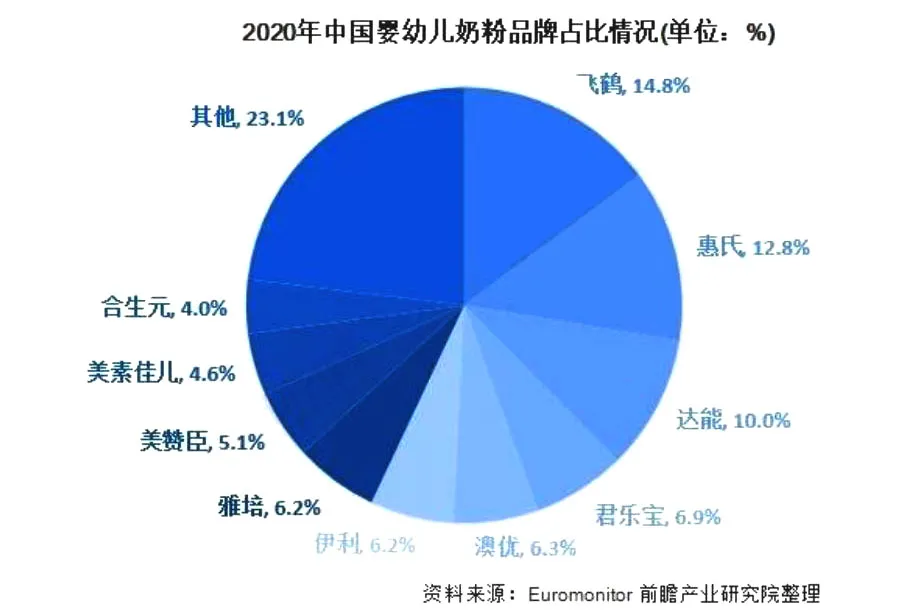 定了！千亿巨鳄抄底美赞臣