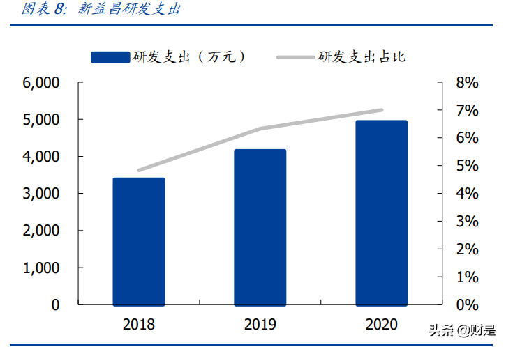 新益昌专题研究：Mini-LED设备龙头启航