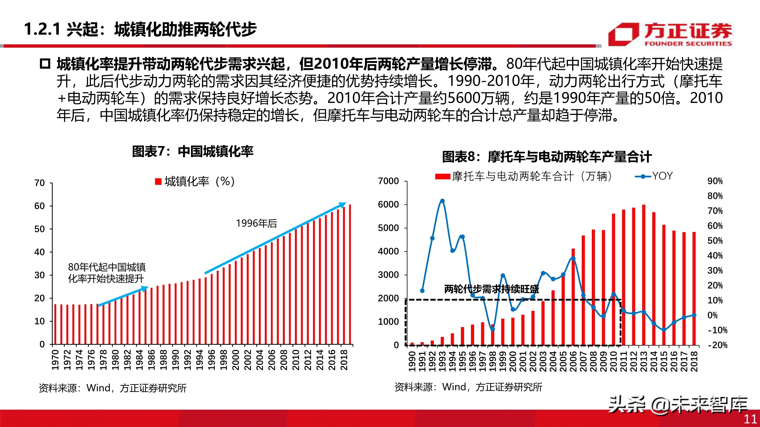 电动两轮车行业深度报告：被忽略的千亿市场